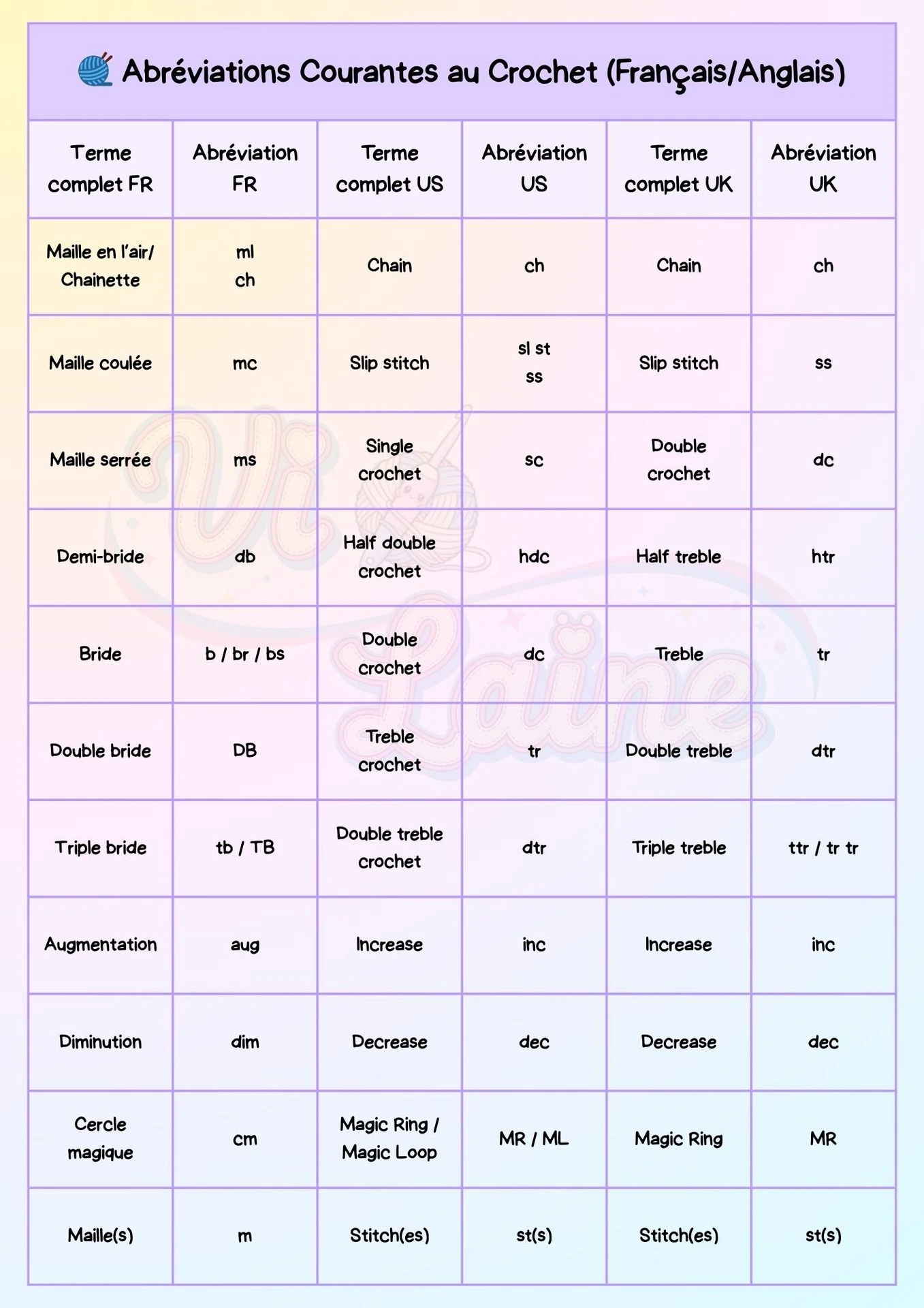 liste des abréviations