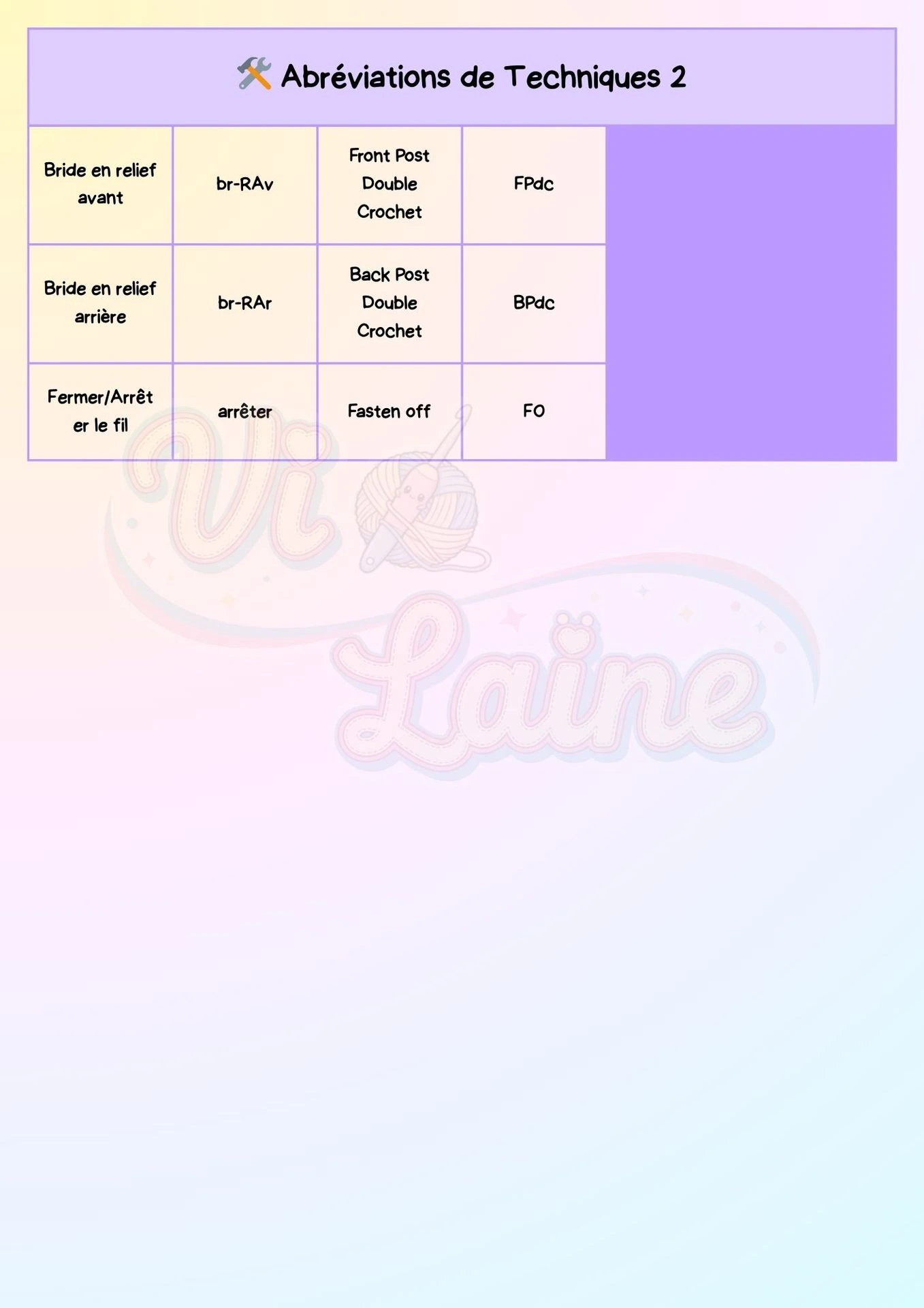 liste des abréviations