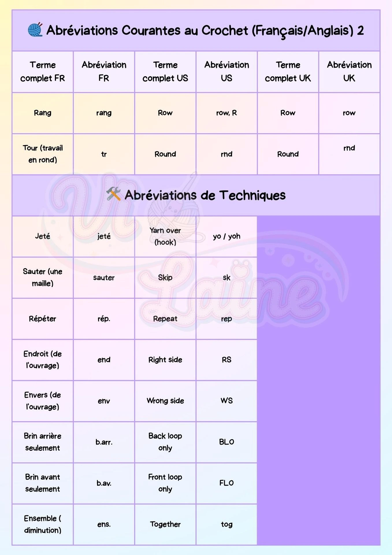 liste des abréviations